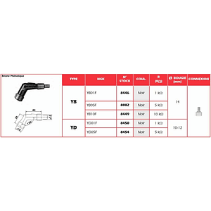 Cachimbo de Vela de Ignição NGK YB10F - 8449
