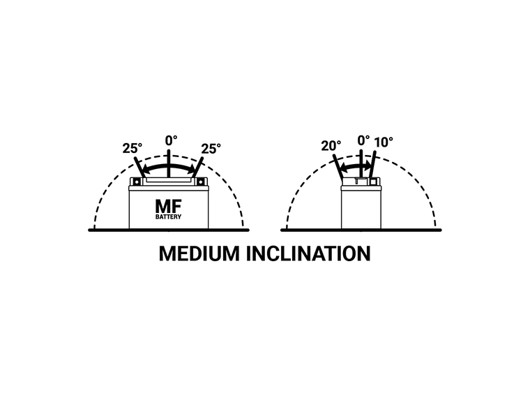 Bateria BS BT4B-BS - 300625 - BS Battery  2