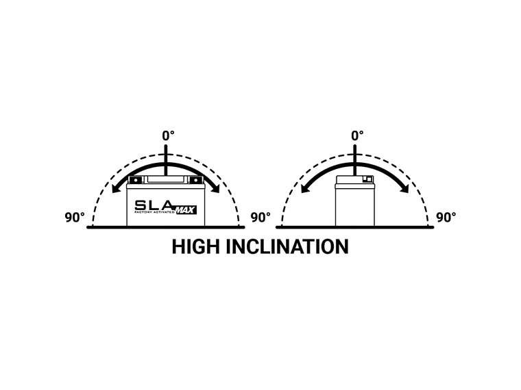 Bateria BS BTX14HL SLA MAX - 300882 - BS Battery  2