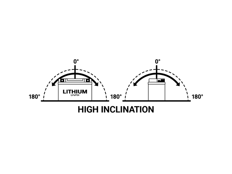 Bateria BS LITIO BSLi-01 - 360101 - BS Battery  2