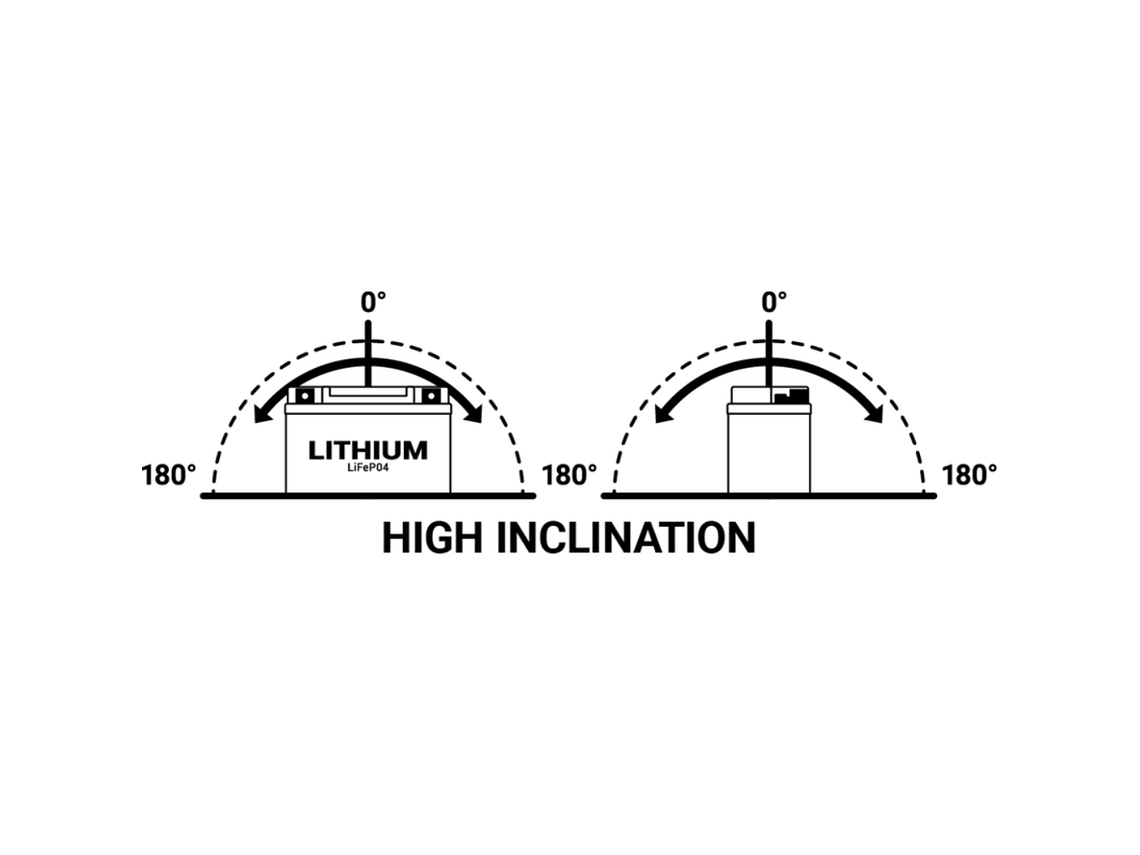 Bateria BS Lítio BSLi-09 - 360119 - BS Battery 2