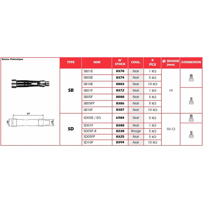 Cachimbo de Vela de Ignição NGK SD05F-R - 8238 1