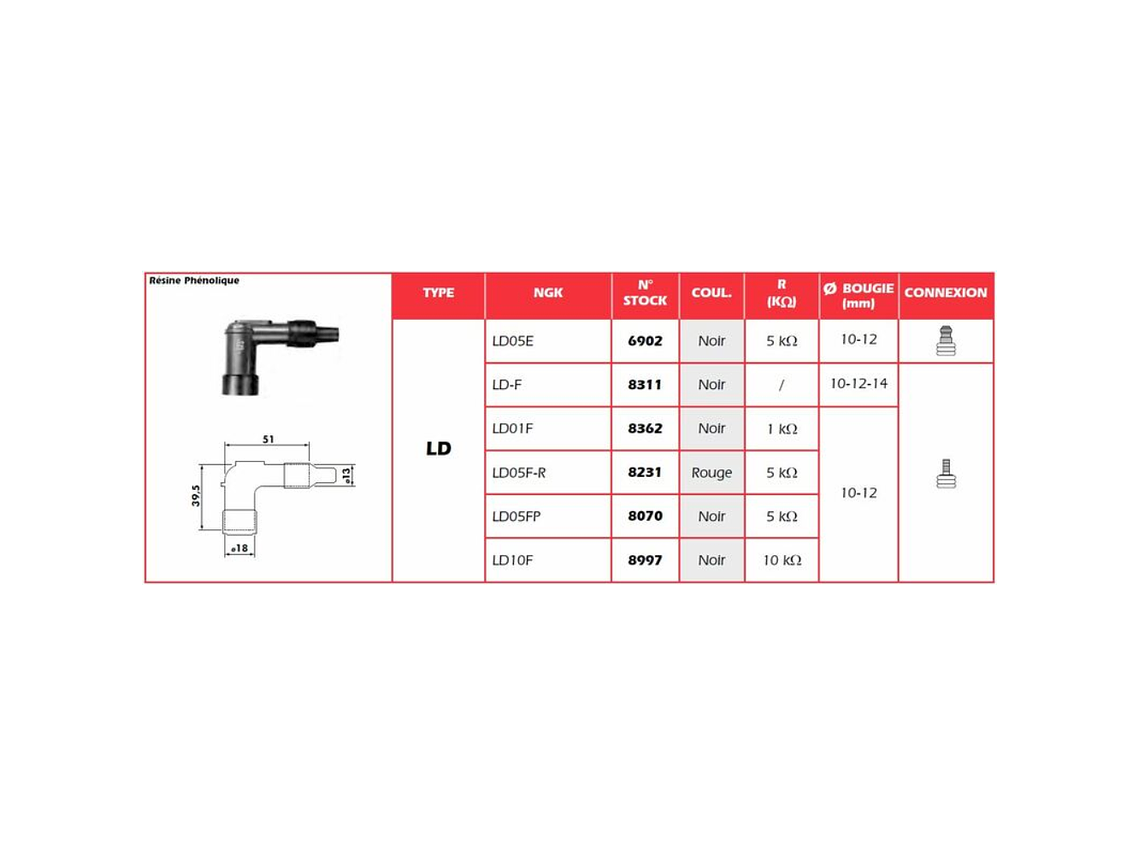 Cachimbo de Vela de Ignição NGK LD05F-R - 8231 1