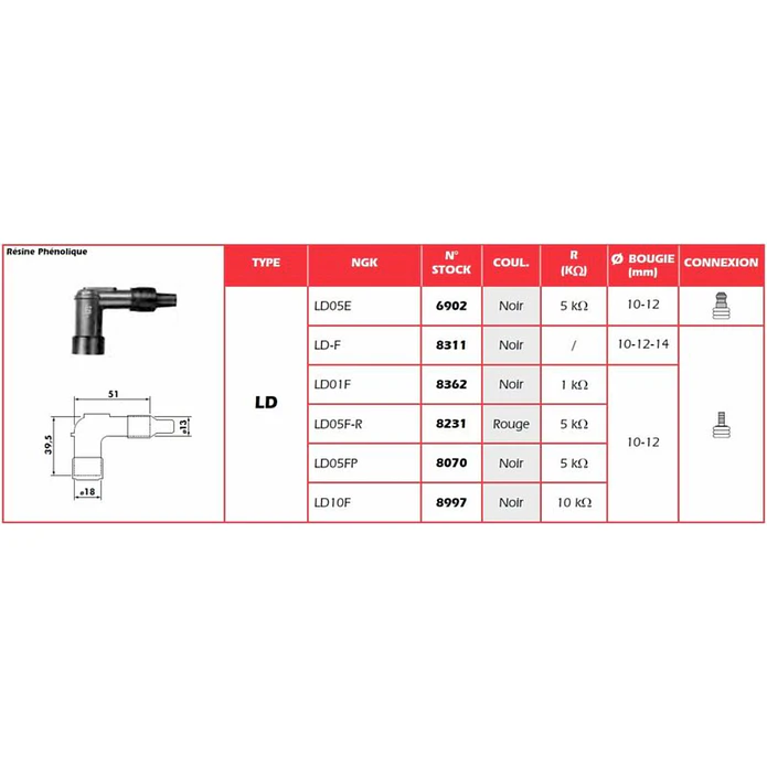Cachimbo de Vela de Ignição NGK LD05F-R - 8231 1