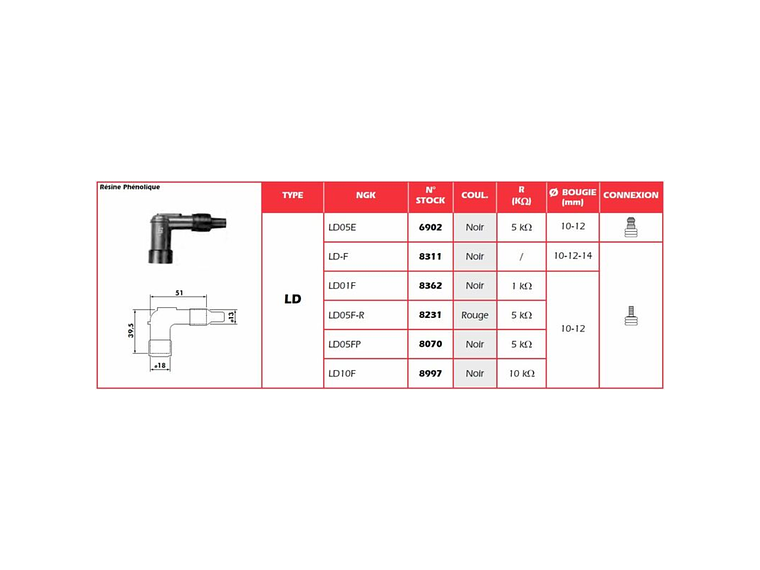 Cachimbo de Vela de Ignição NGK LD05F-R - 8231 1