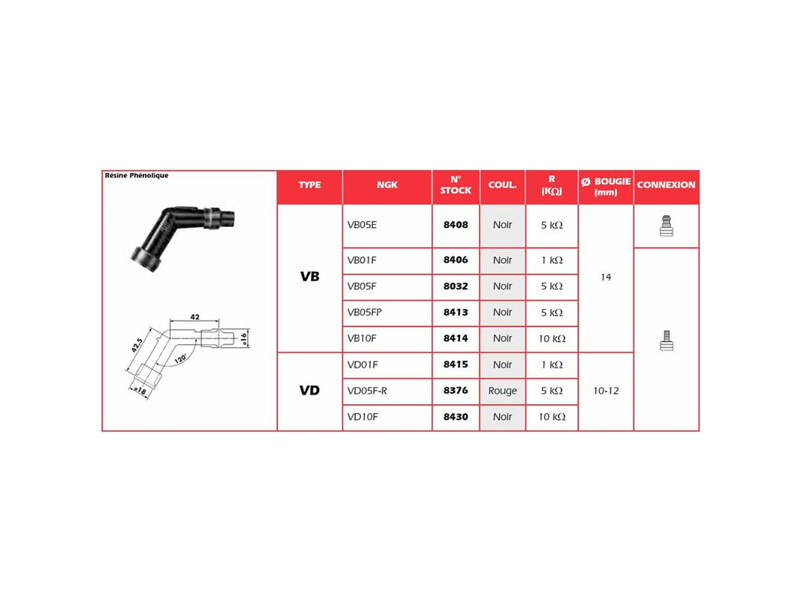 Cachimbo de Vela de Ignição NGK VB05F 2