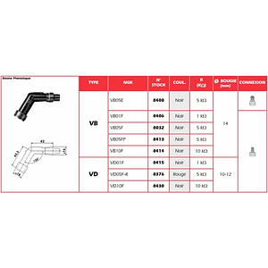 Cachimbo de Vela de Ignição NGK VB05FP