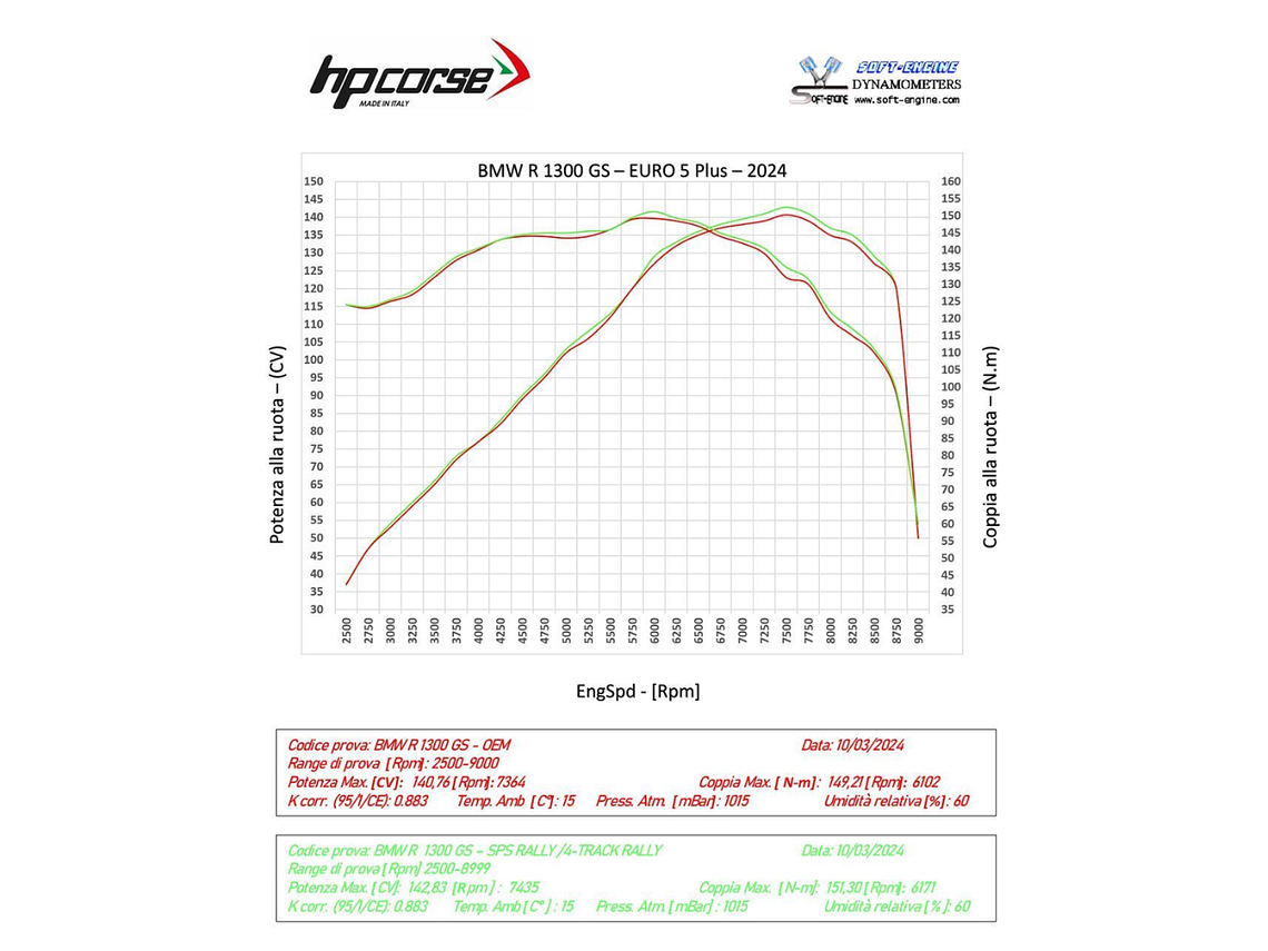 Ponteira de Escape BMW R 1300 GS Carbon Short (Preto)  5