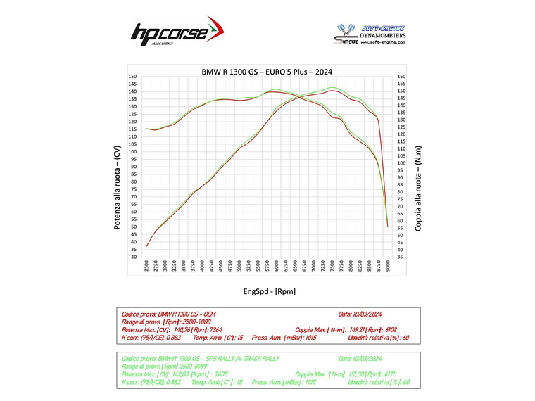 Ponteira de Escape BMW R 1300 GS Carbon Short (Preto)  5
