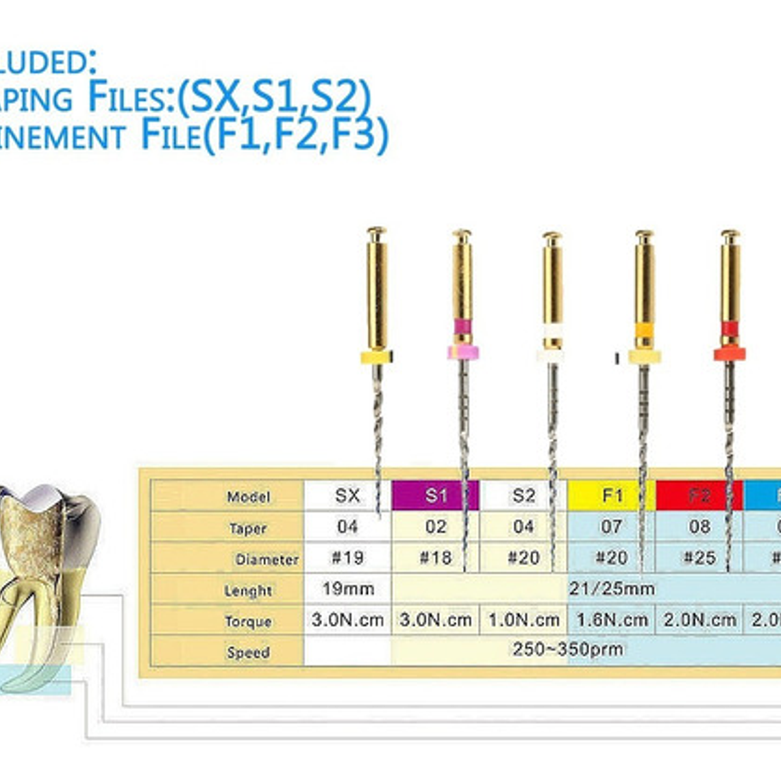 Limas Mecanizadas Protaper Set Endodoncia Modelos Santiago 10