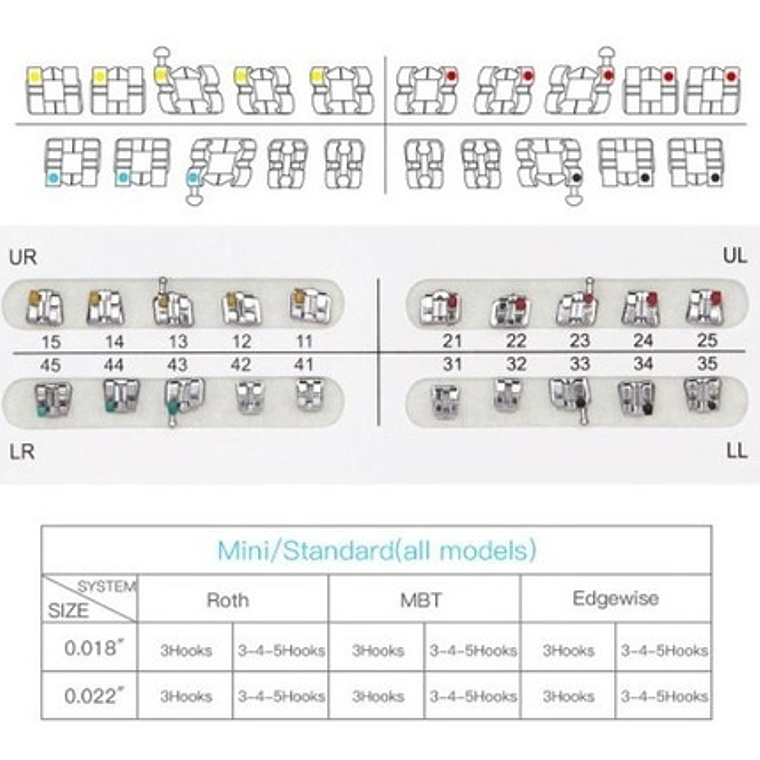 Brackets Ortodoncia Metálicos Roth Mtb 0.22 Azdent Santiago 6