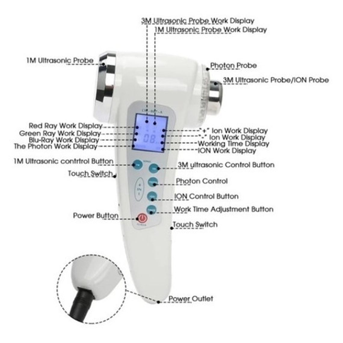 Ultrasonido 1 Y 3 Mhz, Luz Led 7 En 1, Foton + Y Flex 7