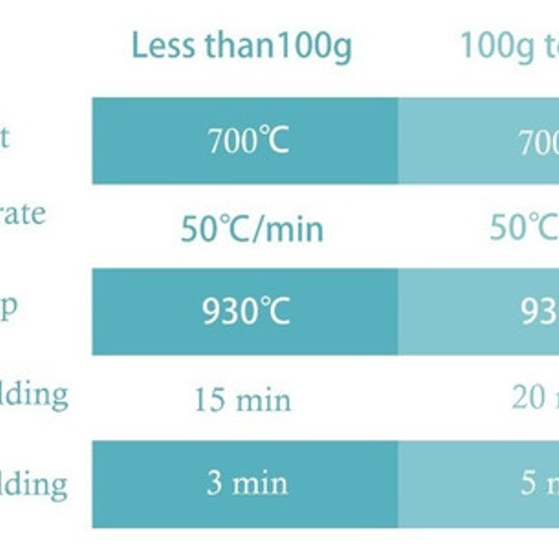 Bloque Disilicato De Litio Restauraciones Dentales Calidad 7