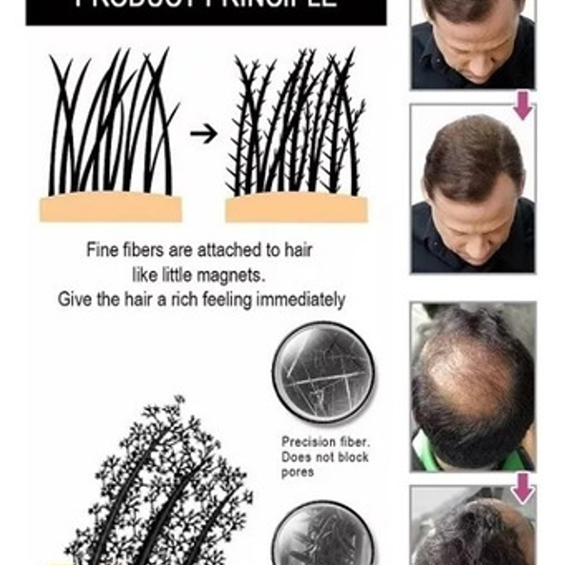 Fibras Sevich Naturales Relleno Calvicie Colores 25g Stgo. 19