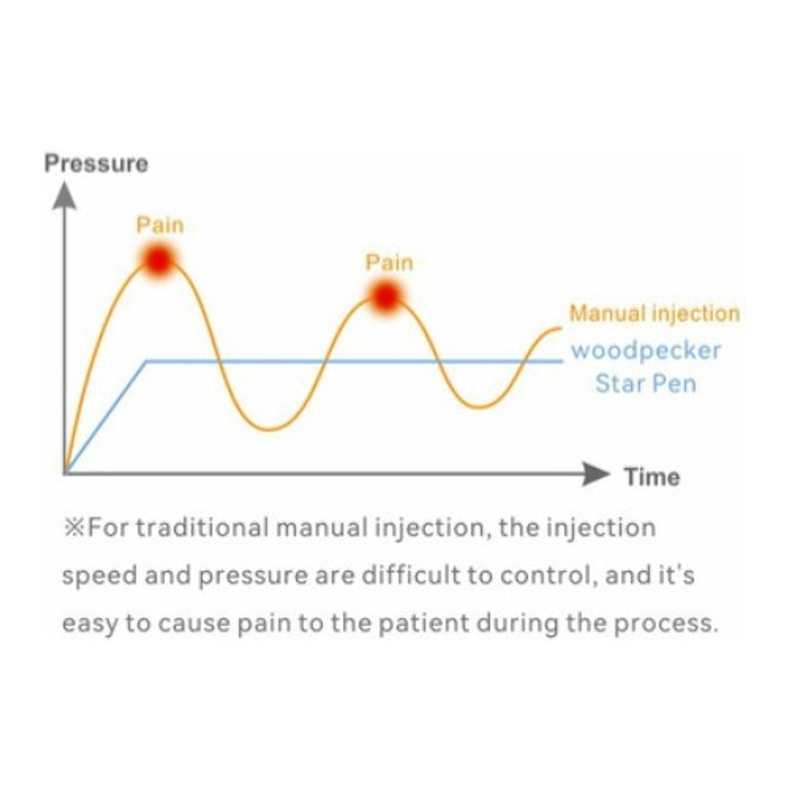 Sistema Aplicación Anestesia Dental Inalámbrico Dosificado 5