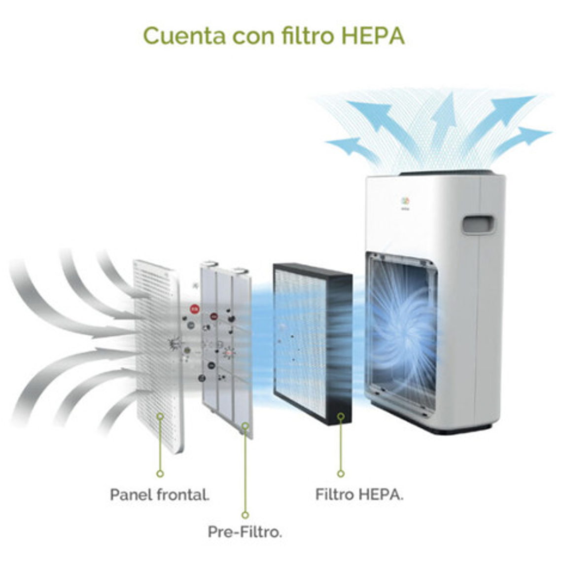 Purificador De Aire  Wifi  Avera Inteligente Phepa01 3