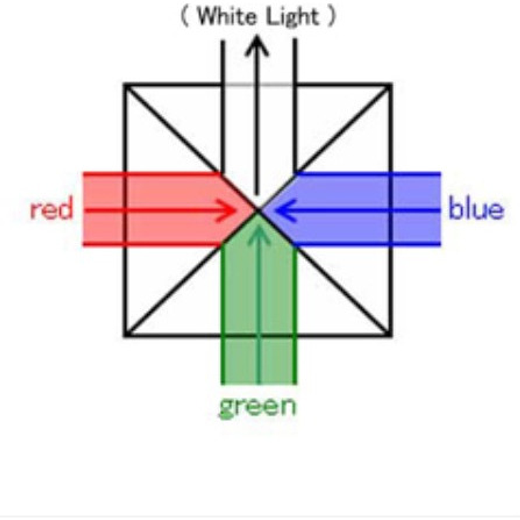 Cubo Xl Arcoiris Refracción Luz Ciencia Prisma 50x50mm 6