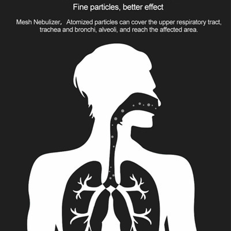 Nebulizador Inalámbrico Ultrasónico Mesh Ym-252 Blanco 9