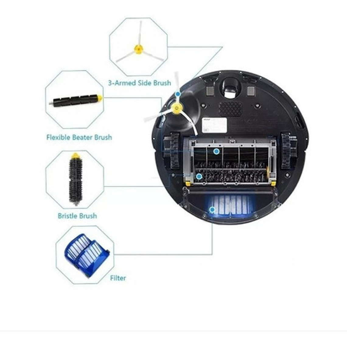 Repuestos Aspiradora Irobot Roomba Serie 600 Pack Xxl Full 7