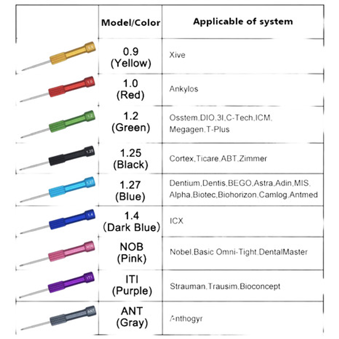 Set Desatornilladores Para Implantología Multisistema Dental 5