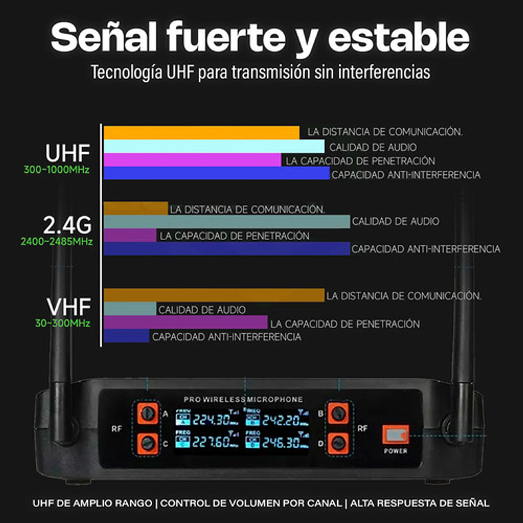 Micrófonos Inalámbricos Profesionales Karaoke Kit 3 Canales 3