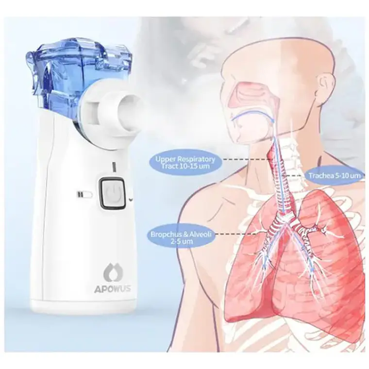 Nebulizador Inalámbrico Ultrasónico Mesh Ym-252 Blanco 4