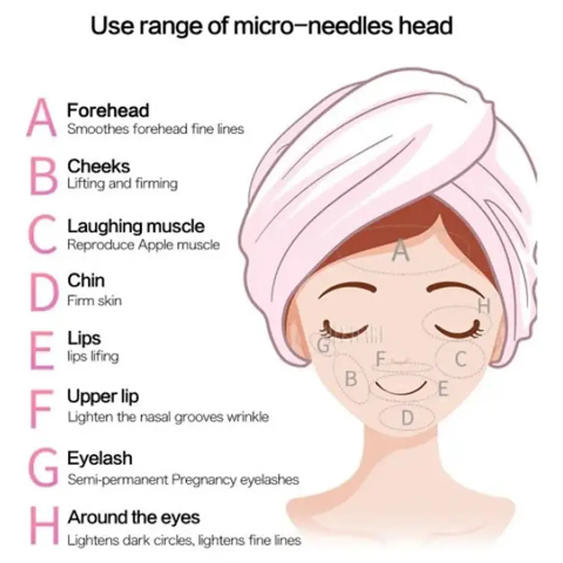 Repuestos Dermapen Dr. Pen Ultima M8 Microagujas Santiago 20