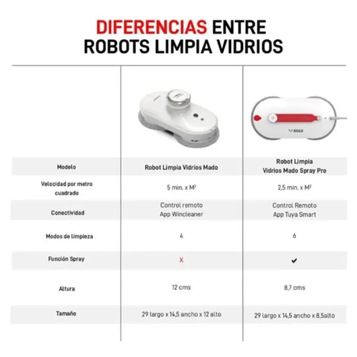 Robot Limpia Vidrios Osoji Plus Spray Pro Bluetooth Color Blanco 8