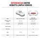 Robot Limpia Vidrios Osoji Plus Spray Pro Bluetooth Color Blanco - Miniatura 8