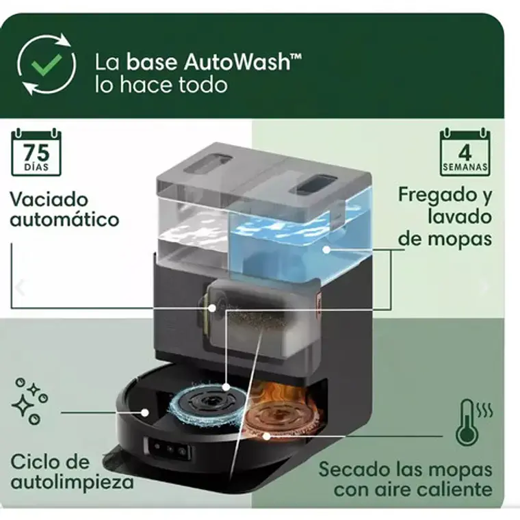 Roomba Combo 505 Plus Base Autolavado 70 Veces Potencia Voz Negro 2