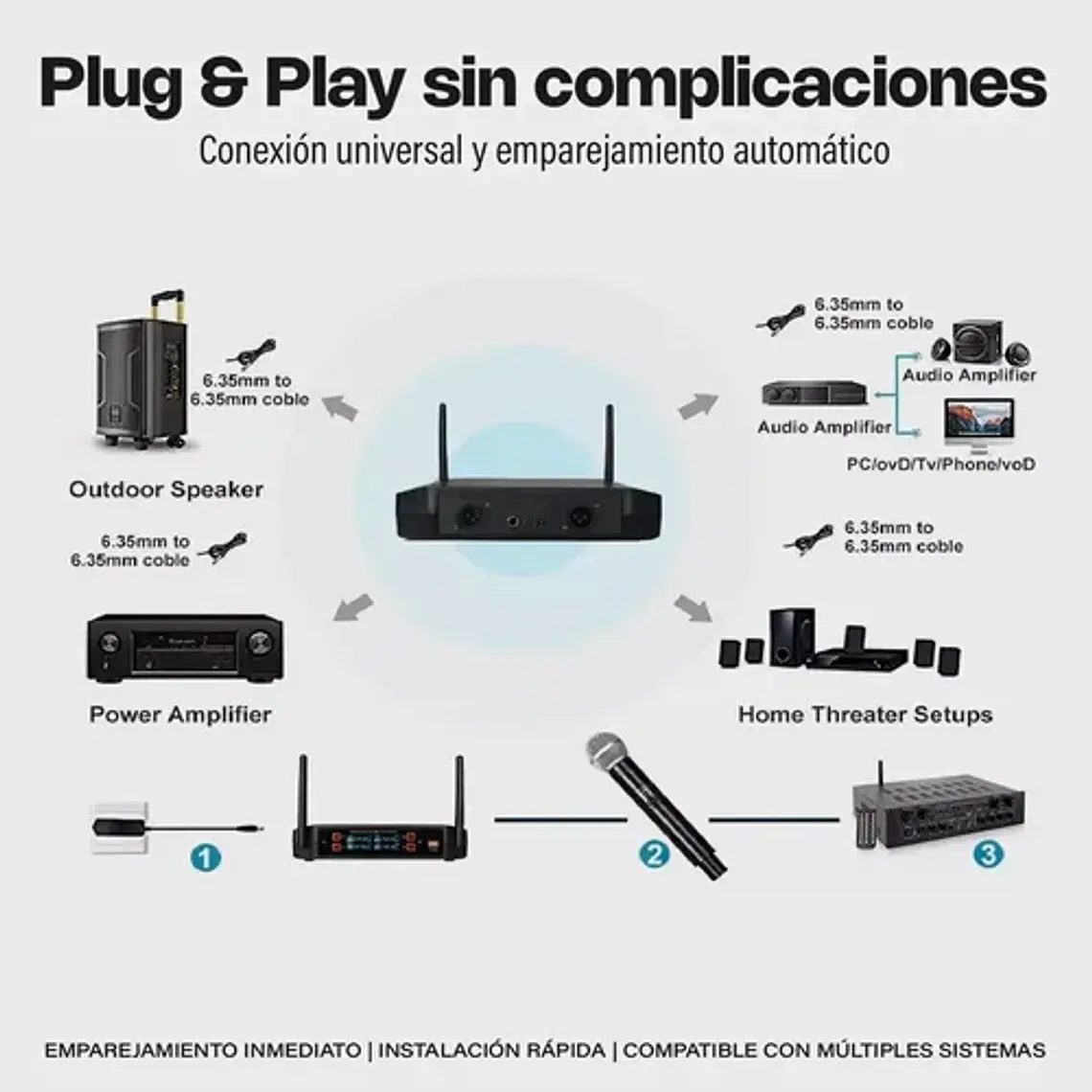 Micrófonos Inalámbricos Profesionales Karaoke Kit 3 Canales 4