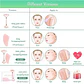 Rodillo Facial Jade Cuarzo Rosa Masajeador Estuche Deluxe Tipo De Piel Todo Tipo De Piel Día/noche - Miniatura 3
