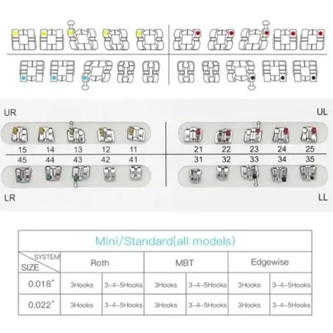 Brackets Ortodoncia Metálicos Roth Mtb 0.22 Azdent Santiago 6