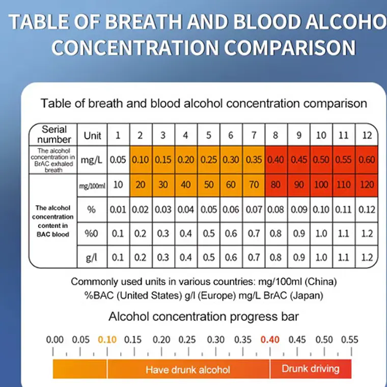 Alcoholímetro Alcotest Precisión Dual Core Lcd Voz El Mejor 11