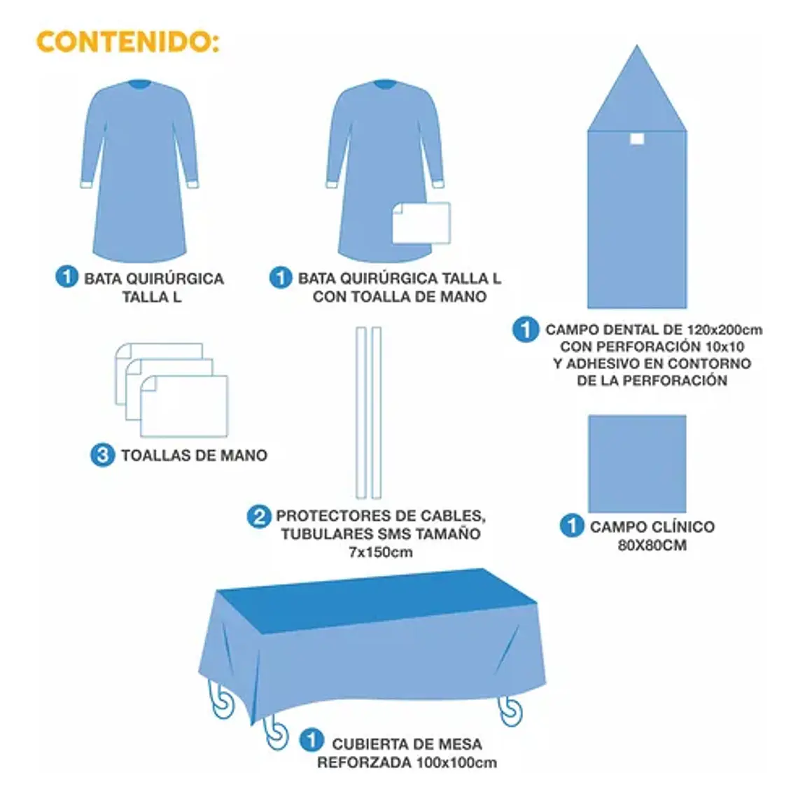 Paquete Dental Estéril Cirugía Skydent Azul 2
