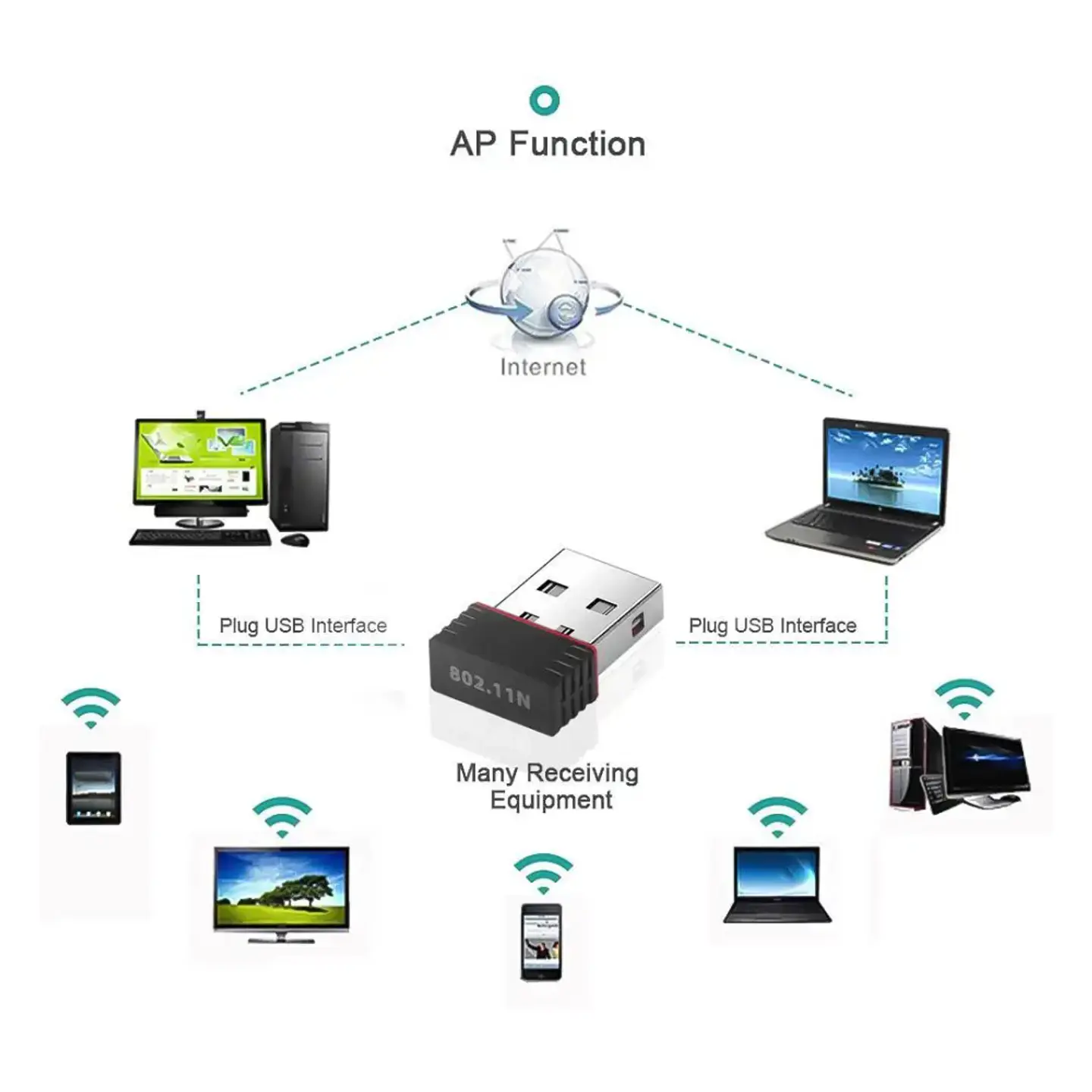 Adaptador Antena Wifi Usb, frecuencia 2.4ghz 802.11 B/g/n, velocidad 300mbps 4