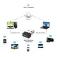 Adaptador Antena Wifi Usb, frecuencia 2.4ghz 802.11 B/g/n, velocidad 300mbps - Miniatura 4
