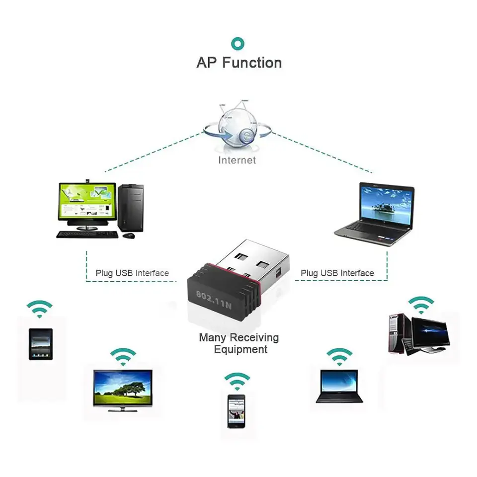 Adaptador Antena Wifi Usb, frecuencia 2.4ghz 802.11 B/g/n, velocidad 300mbps 4