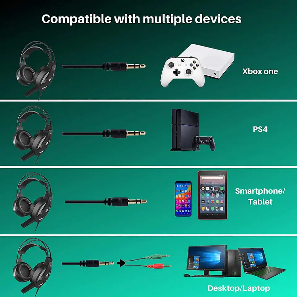 Audífono HP Gamer On Ear H100, 3.5mm - especial PS4/PC/Móvil 4