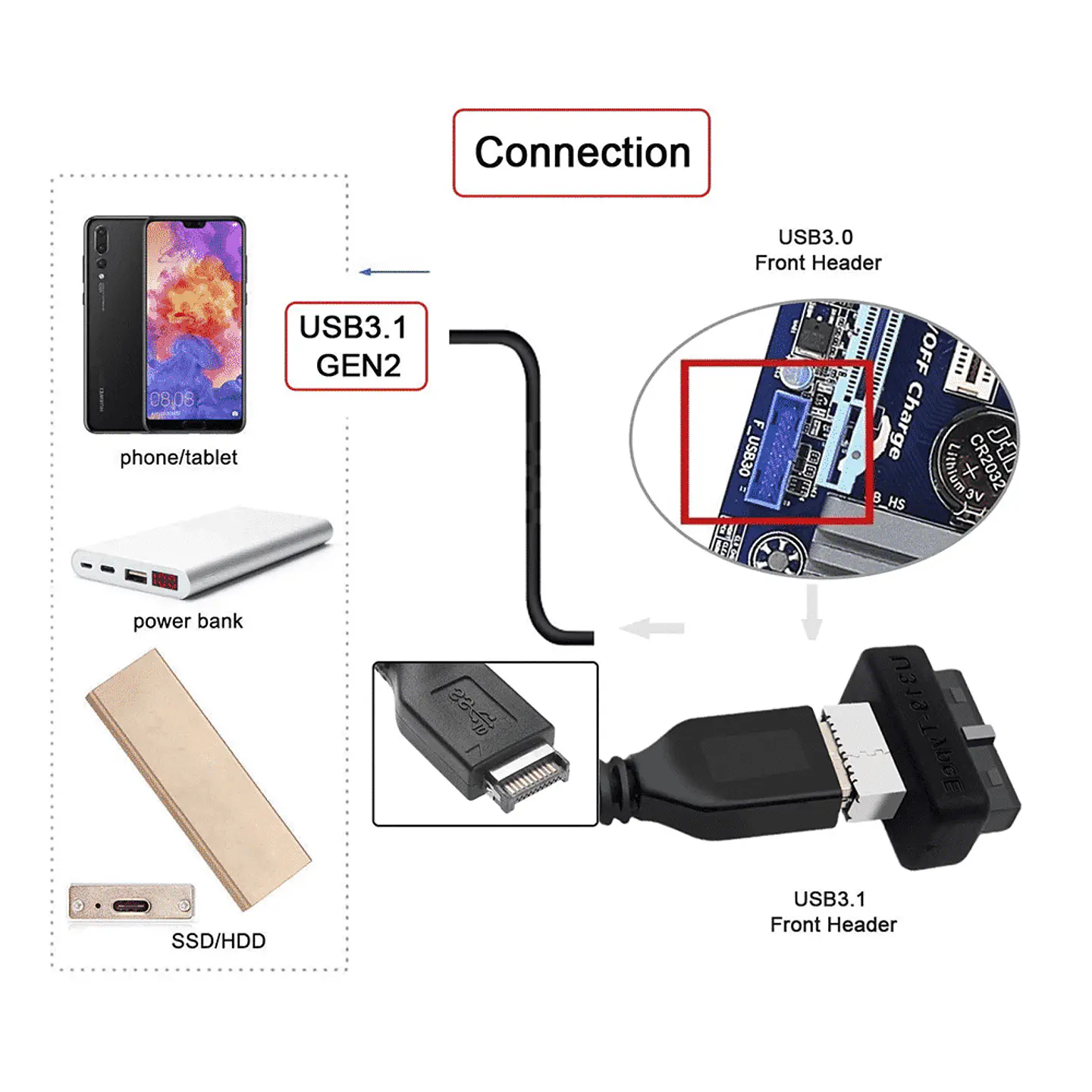 Adaptador Panel Frontal Usb Tipo C a Tipo E Para Placa Madre 6
