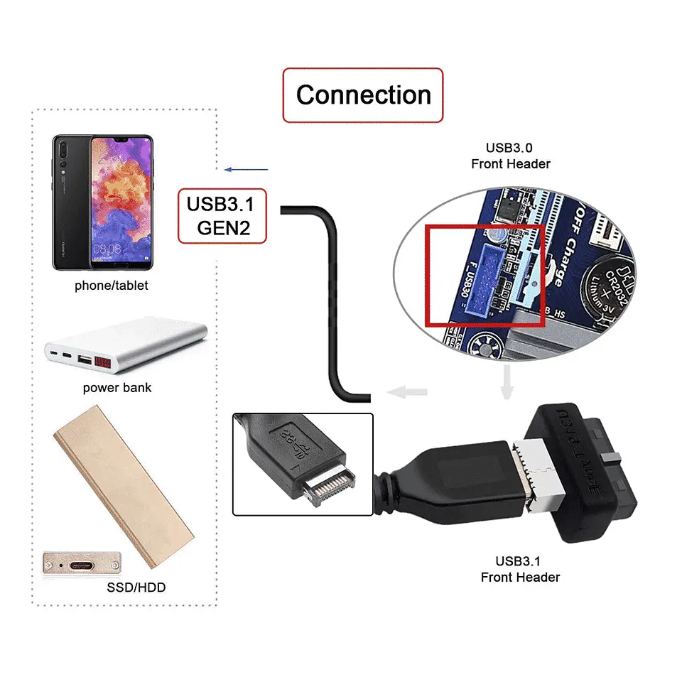 Adaptador Panel Frontal Usb Tipo C a Tipo E Para Placa Madre 6