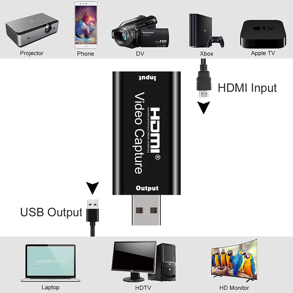 Tarjeta Capturadora Video Hdmi a Usb 2.0 (FHD, Ultra 4K, 3D) 4