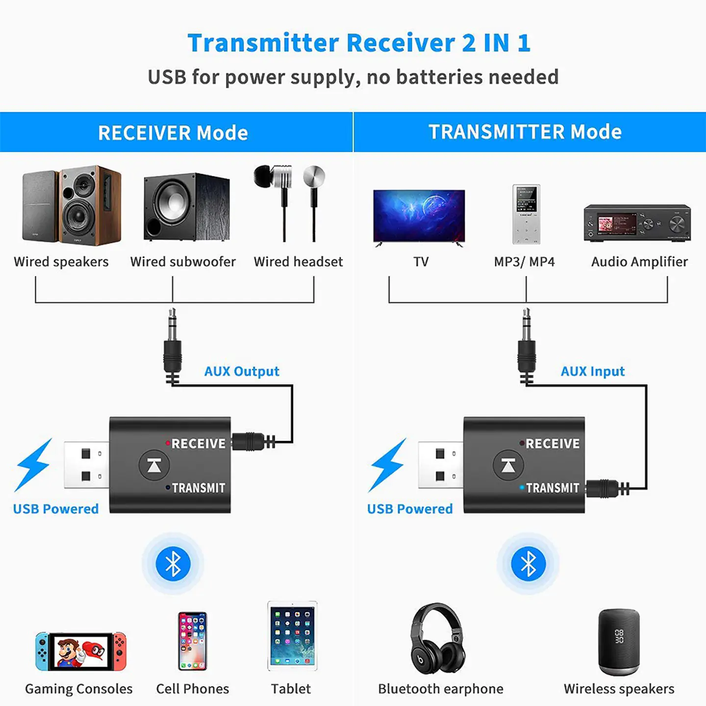 Transmisor y Receptor de Audio Tecnolab, Bluetooth 5.0 3