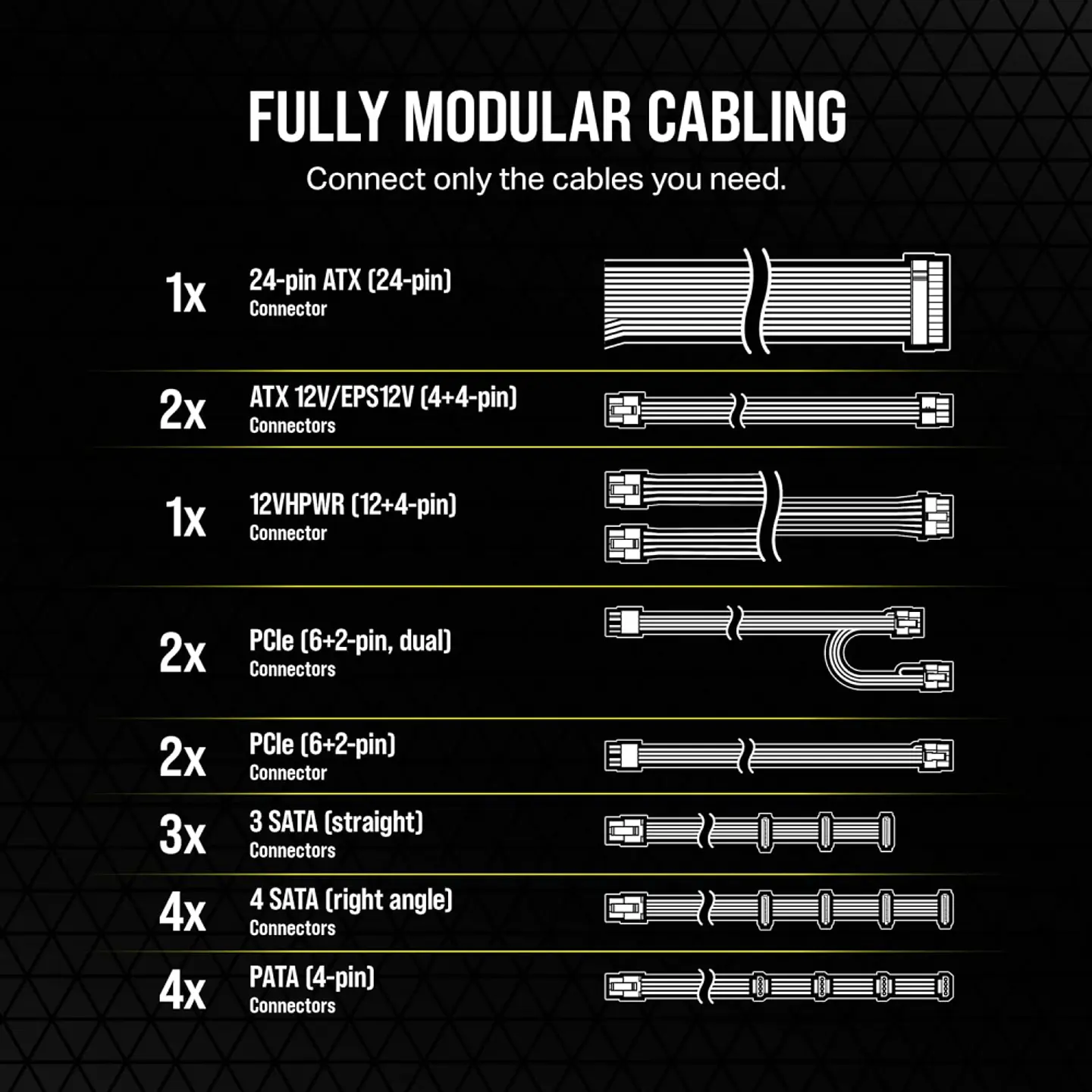 Fuente de Poder Corsair RM1000e de 1000W (Full Modular, Certificada 80+ Gold, AT 4