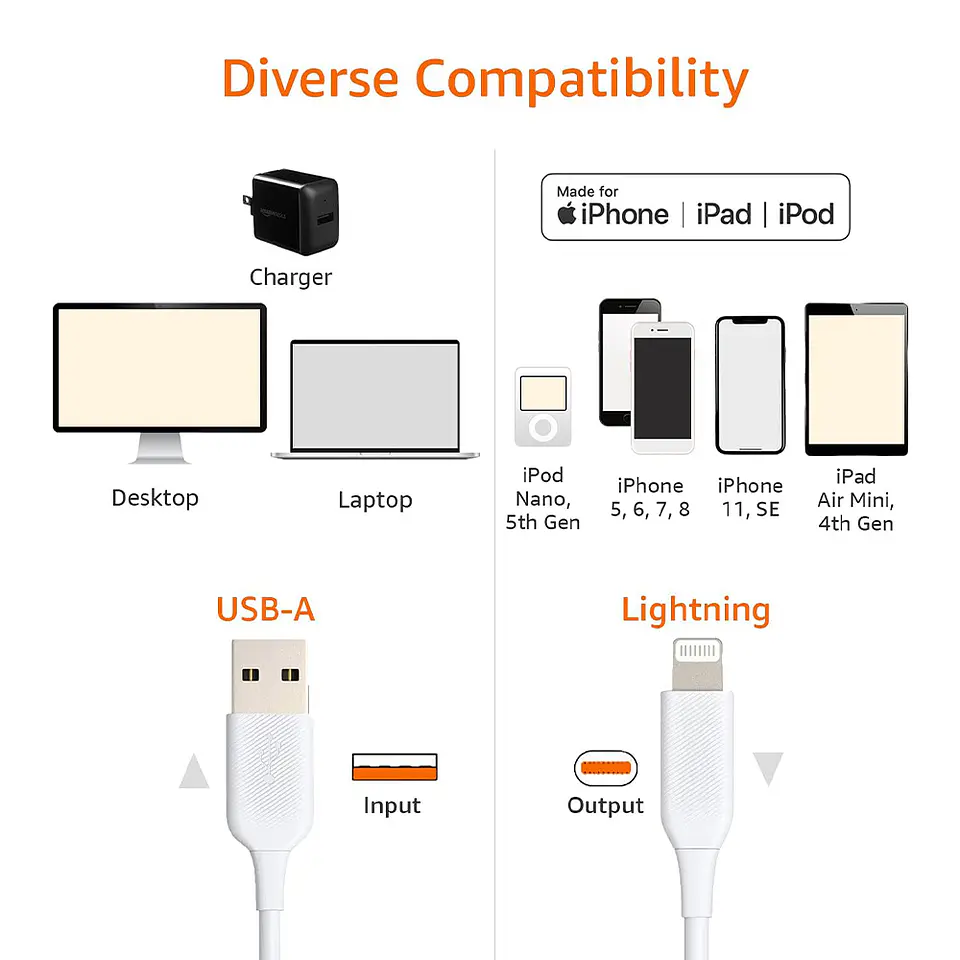Cable Carga rápida reforzado de 2 mts para IPhone, IPad -USB 4