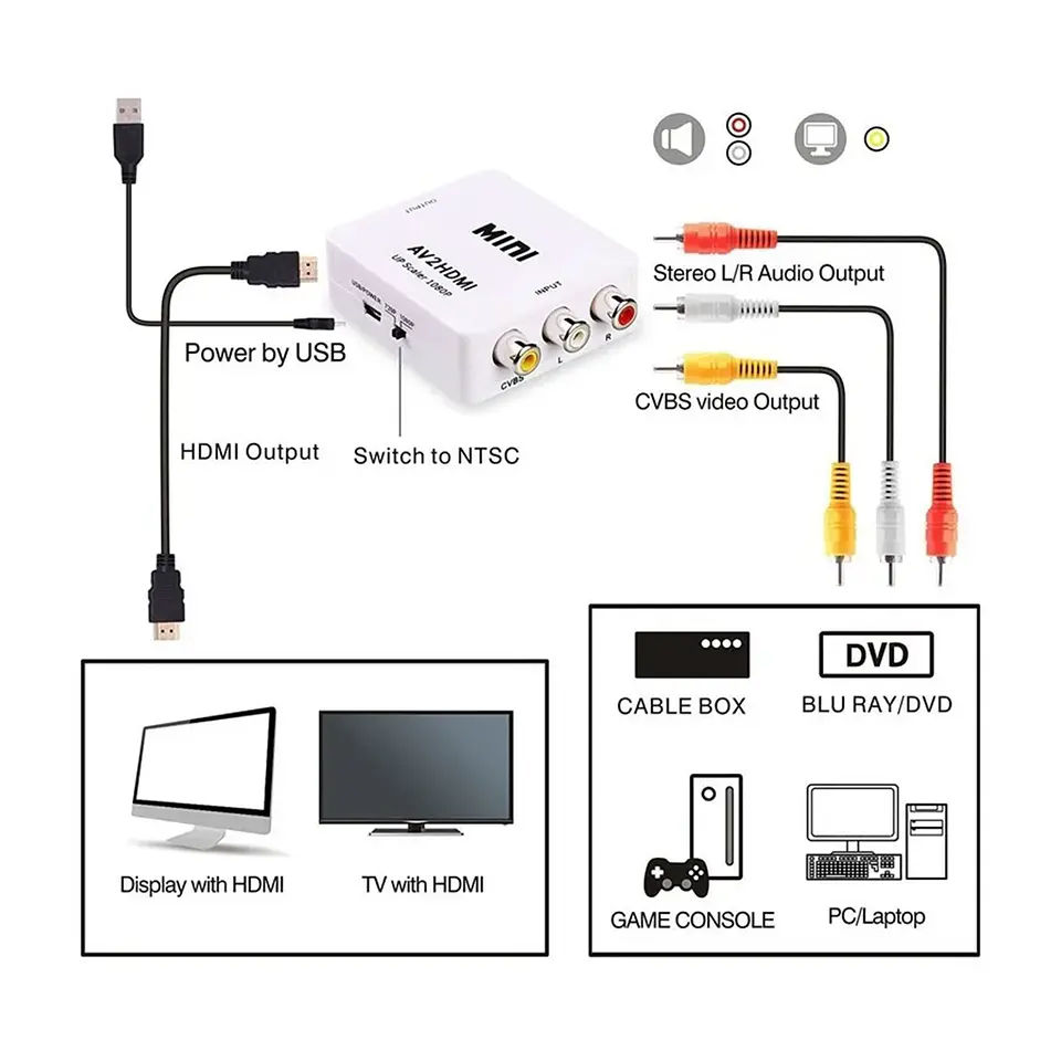 Adaptador Conversor AV RCA análogo A HDMI Digital 4