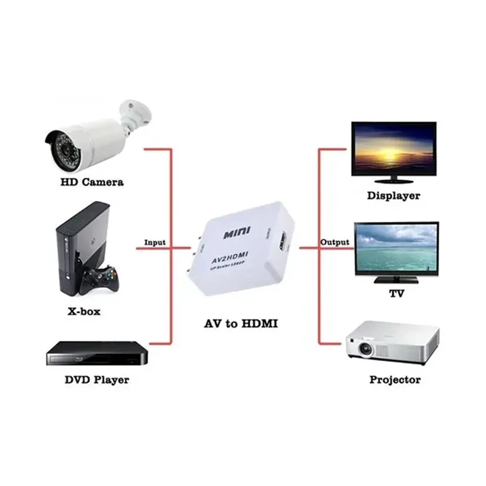 Adaptador Conversor AV RCA análogo A HDMI Digital 5