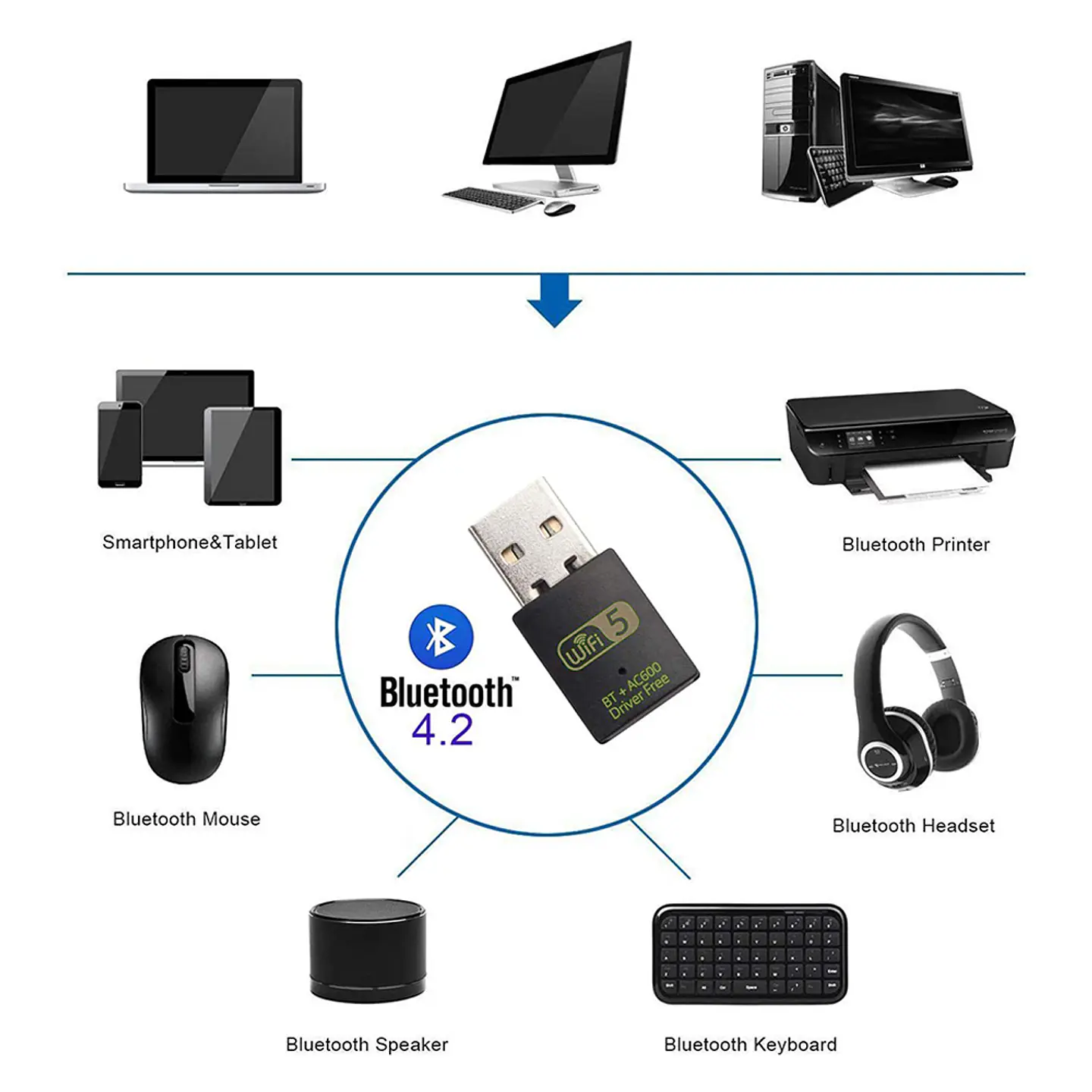 Adaptador 2 En 1 Wifi  Band 2.4G/ 5G 600 Ghz + Bluetooth 4.2 5
