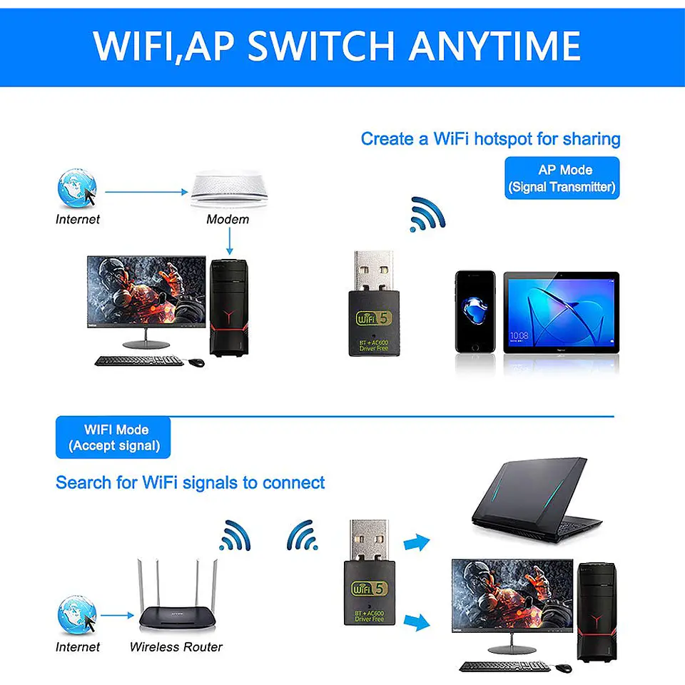 Adaptador 2 En 1 Wifi  Band 2.4G/ 5G 600 Ghz + Bluetooth 4.2 6