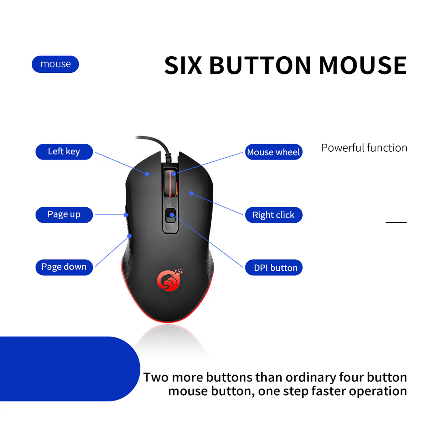 Mouse Gamer Wind G70, 6 Botones, 3.600dpi, 7 colores RGB 4